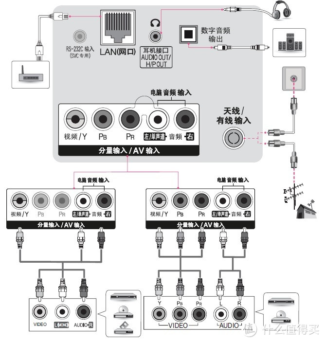 WebOS的路还很长——LG 49UF6600电视评测