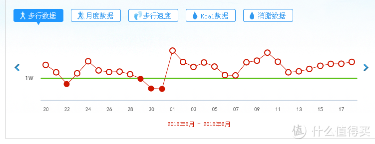 “不称职”的手环----37度手环测试报告