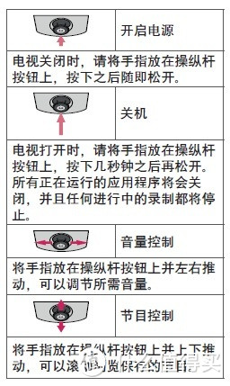 WebOS的路还很长——LG 49UF6600电视评测