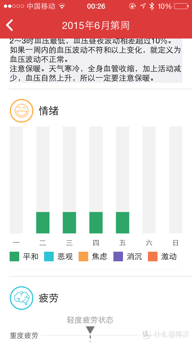 “不称职”的手环----37度手环测试报告