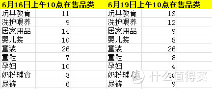 槽点满满！唯品会旗下母婴用品特卖app——我是妈咪app使用评测