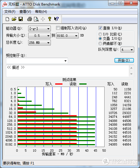 618买的创见SD卡、川宇USB3.0读卡器和台电移动电源