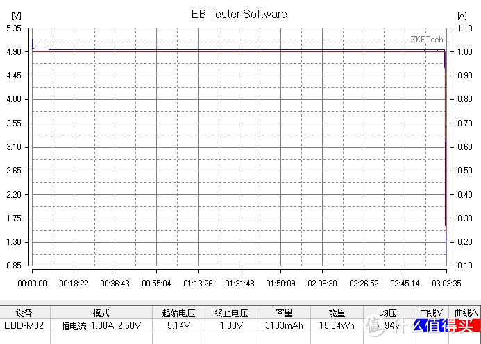 索尼大法好：Sony CP-F5 5000mAh移动电源开箱测试