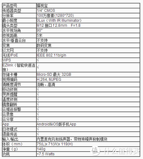 把宝宝装进口袋里——百度云Foscam 婴儿看护仪