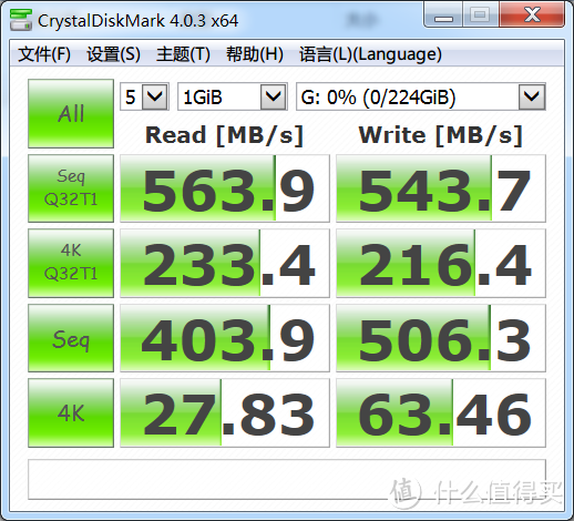 这个狂暴的小红人带了俩500来炫技——金士顿 HyperX Savage SSD测评