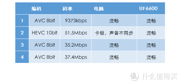 不仅要超高清，还要超智能——LG 49UF6600 4K超高清智能液晶电视体验报告