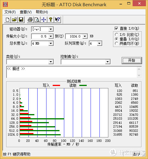 CORSAIR 海盗船 Voyager GO 双头OTG U盘 64GB