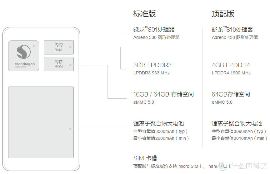 小米NOTE顶配版到手