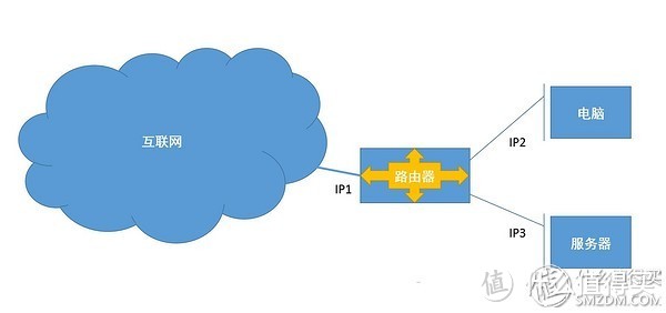 第三方路由器固件 DD-WRT 配置简介