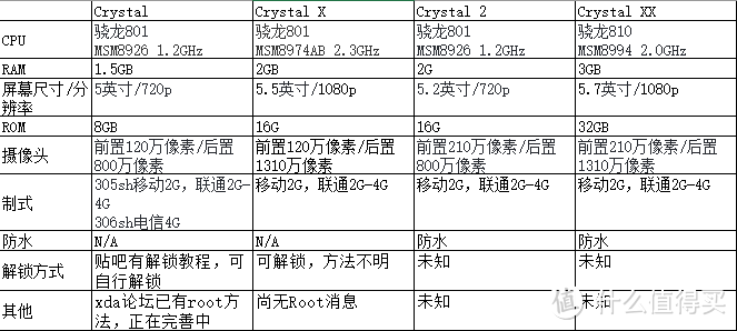 无边框情怀：SHARP 夏普 AQUOS Crystal X(402SH) 开箱简评