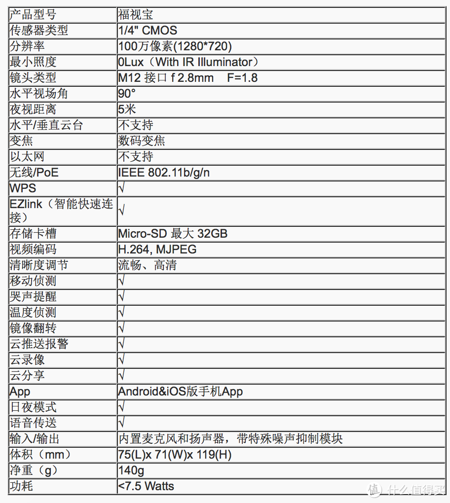 我们做产品的呢，认真最重要——foscam婴儿看护仪评测