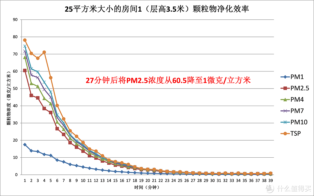 瑞典 Wood's 空气净化器 ELFI900 开箱评测