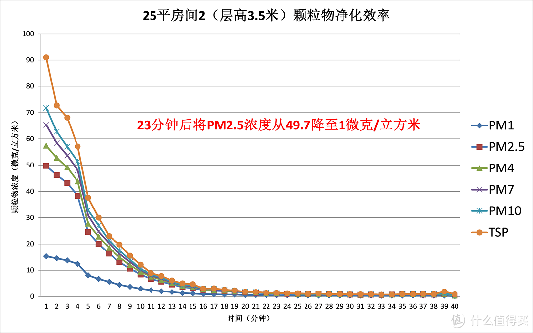 瑞典 Wood's 空气净化器 ELFI900 开箱评测