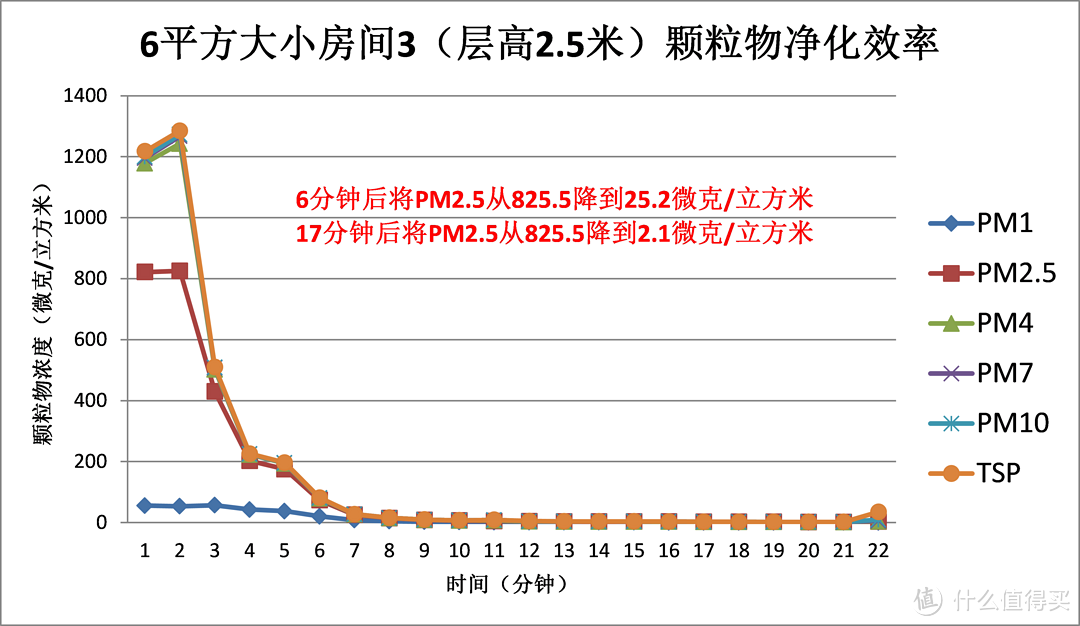 瑞典 Wood's 空气净化器 ELFI900 开箱评测