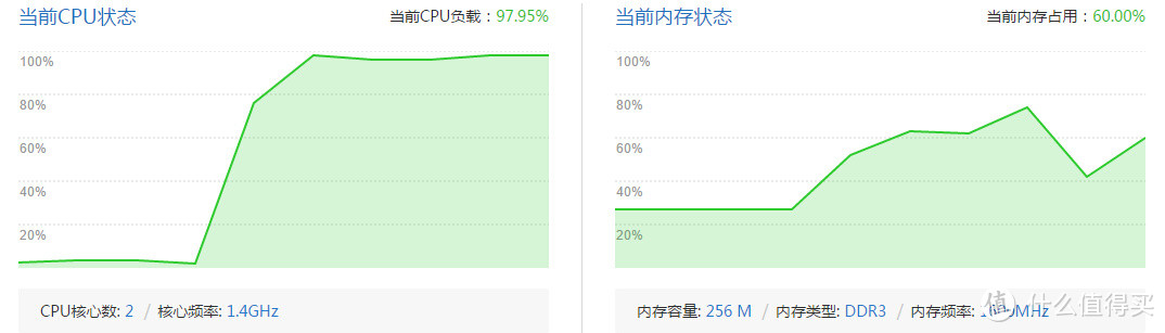 小米路由器 2 开箱简评