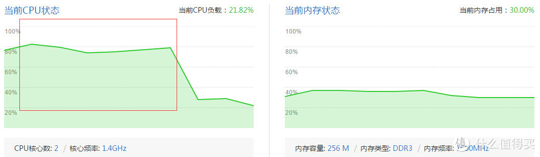 小米路由器 2 开箱简评