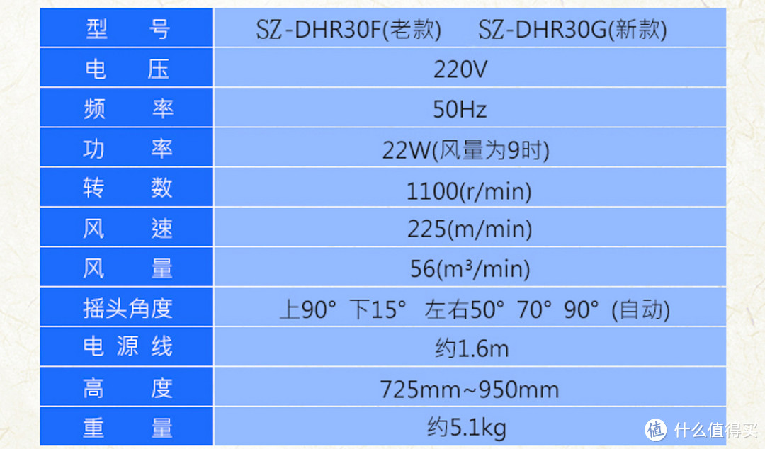 安静柔和好睡眠：MORITA 森田 SZ-DHR30G 电风扇 开箱体验