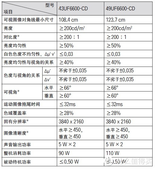 WebOS的路还很长——LG 49UF6600电视评测