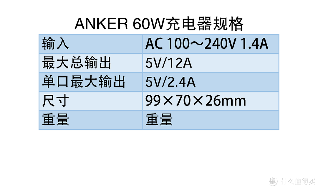 设计创意我给满分!!!1=6的多口充电器评测