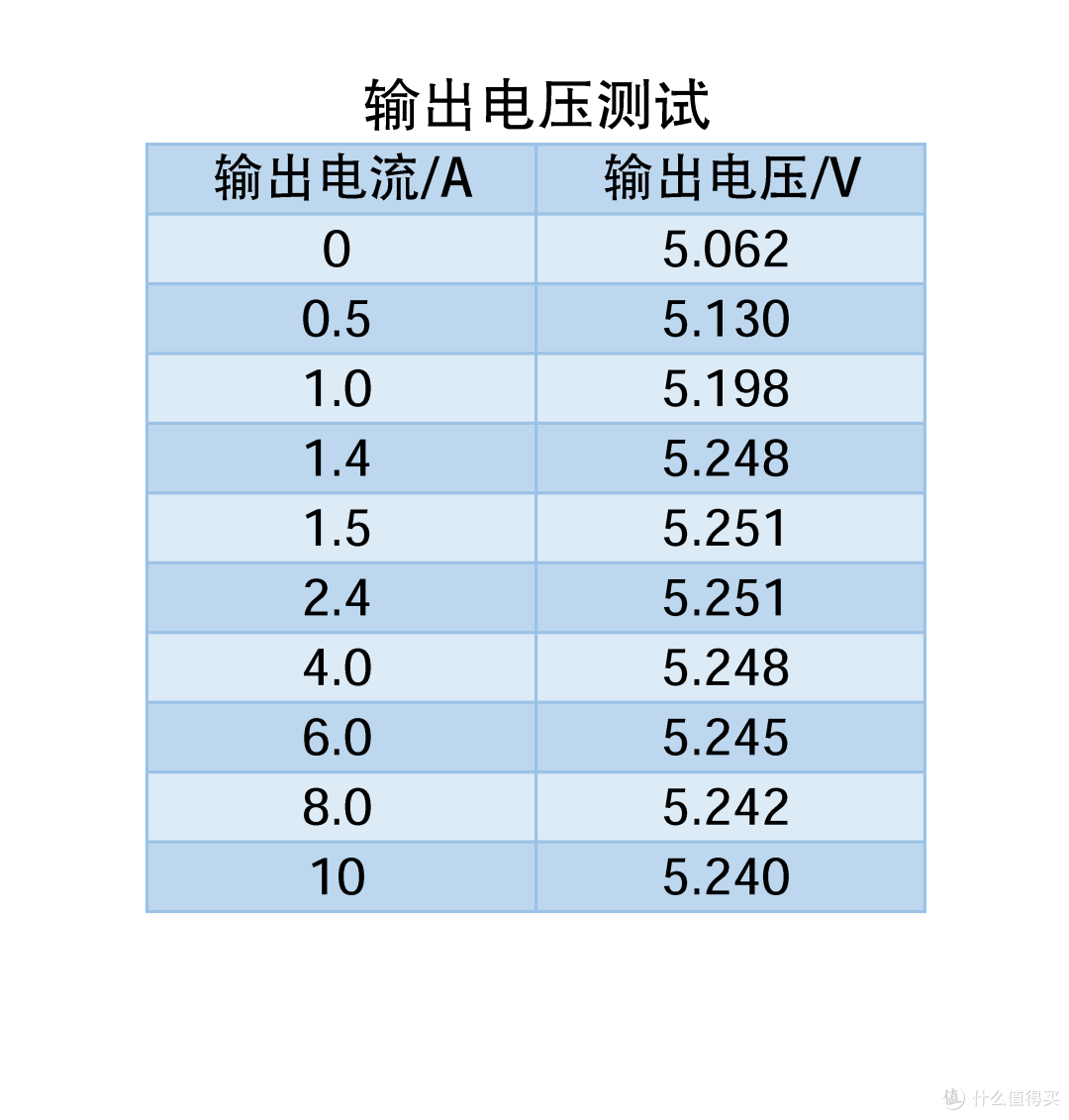 设计创意我给满分!!!1=6的多口充电器评测