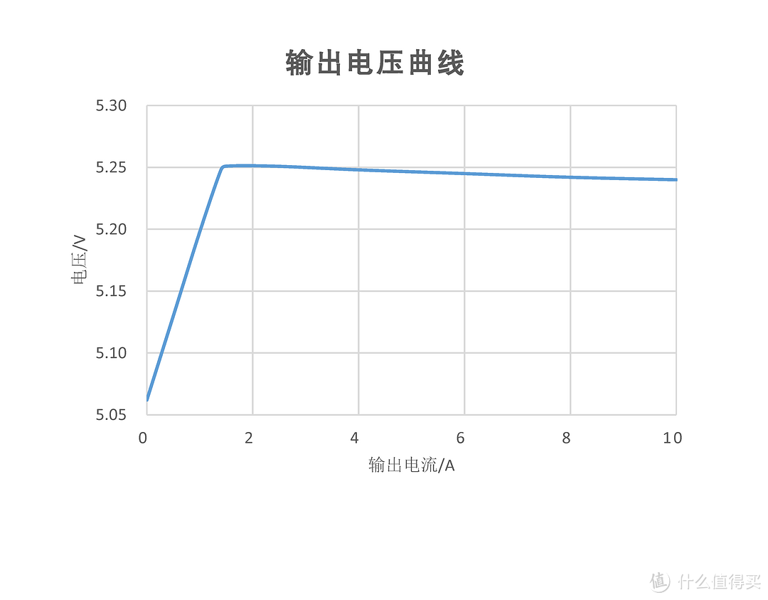 设计创意我给满分！！！1=6的多口充电器评测