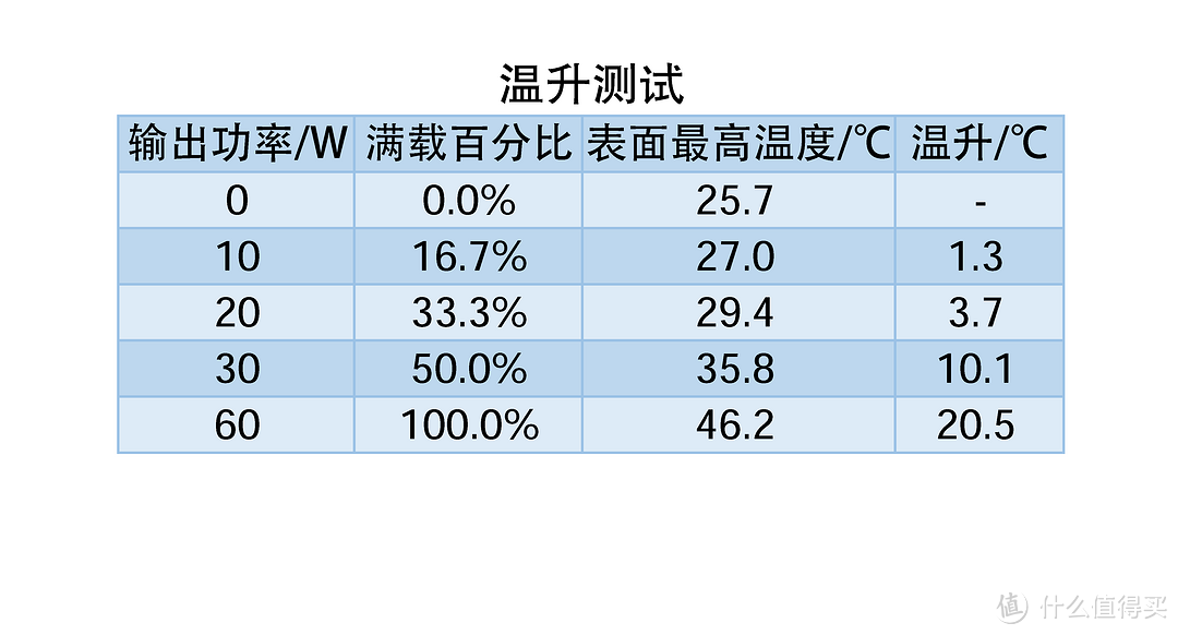 设计创意我给满分！！！1=6的多口充电器评测