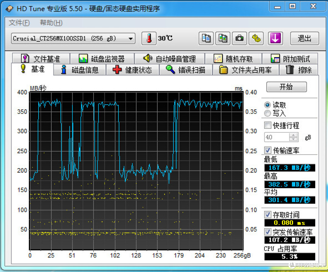 突如其来的惊喜—金士顿HyperX Savage固态硬盘测试及英睿达MX100固态硬盘对比测试