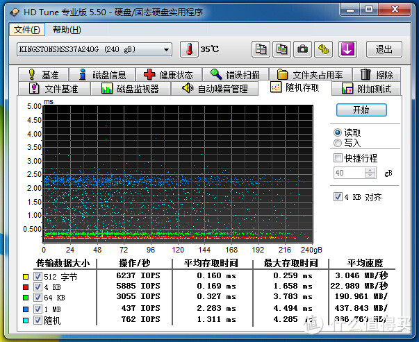 突如其来的惊喜—金士顿HyperX Savage固态硬盘测试及英睿达MX100固态硬盘对比测试