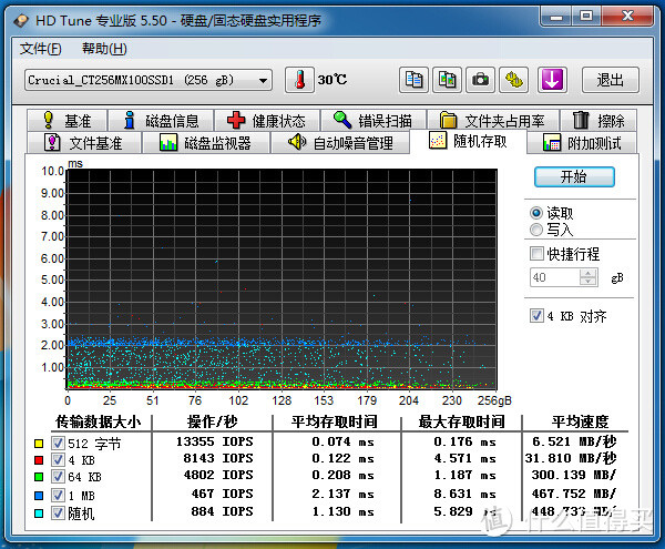 突如其来的惊喜—金士顿HyperX Savage固态硬盘测试及英睿达MX100固态硬盘对比测试