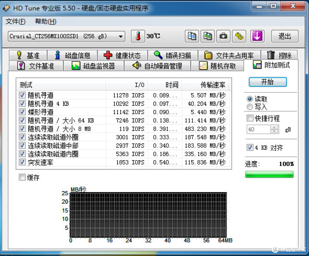 突如其来的惊喜—金士顿HyperX Savage固态硬盘测试及英睿达MX100固态硬盘对比测试