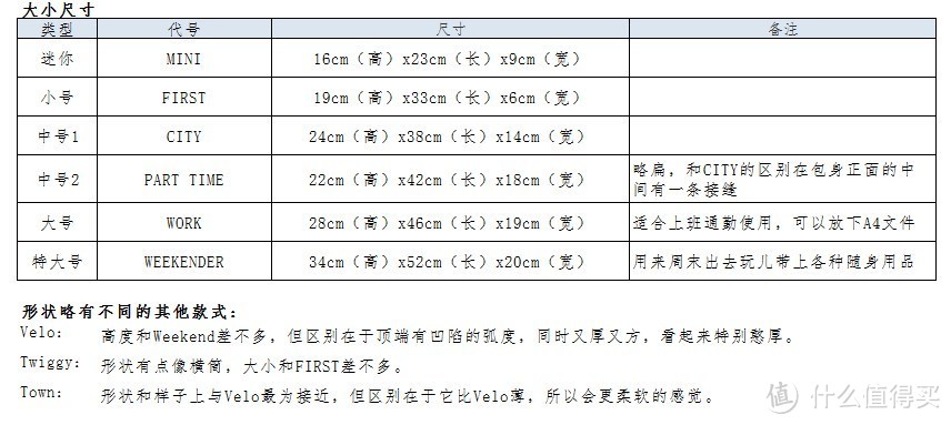 10年换个包：balenciaga 巴黎世家 机车包（Giant 12 City）晒单