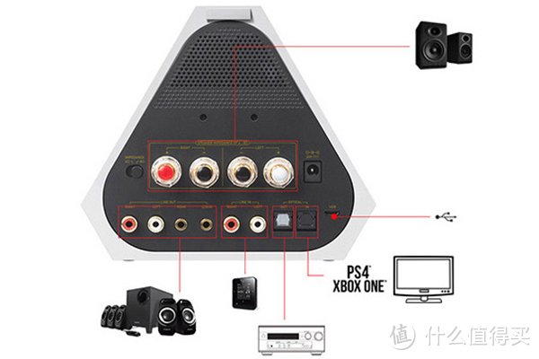 提升输出功率 + 降低输出阻抗：CREATIVE 创新 推出 Sound Blaster X7限定版