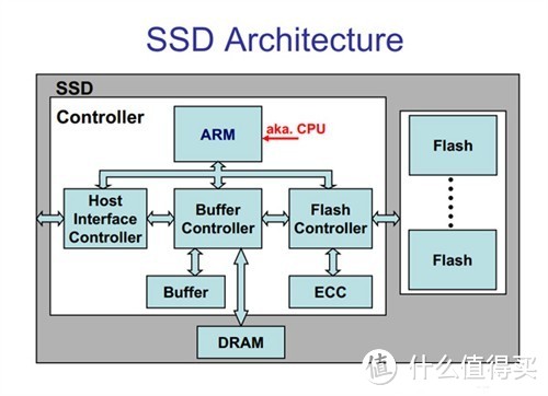 拿什么拯救你，我的老机器——金士顿 HyperX Savage SSD 固态硬盘