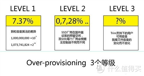 拿什么拯救你，我的老机器——金士顿 HyperX Savage SSD 固态硬盘