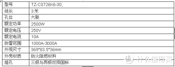 大个子有大能力——突破防雷插座