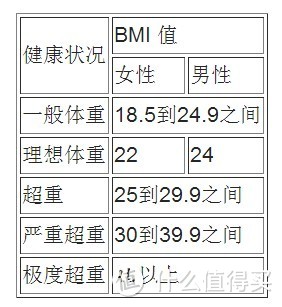 让我们愉快的量一量你体内的生物电阻吧——Yolanda云康宝 CS20F 体脂秤