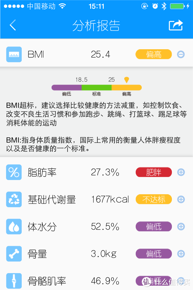 让我们愉快的量一量你体内的生物电阻吧——Yolanda云康宝 CS20F 体脂秤