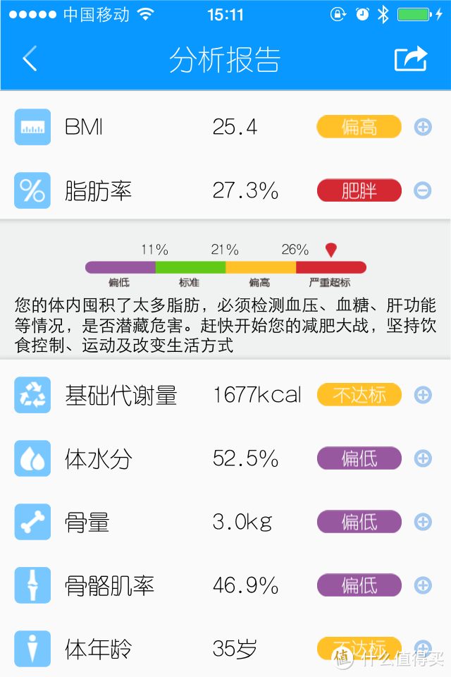 让我们愉快的量一量你体内的生物电阻吧——Yolanda云康宝 CS20F 体脂秤