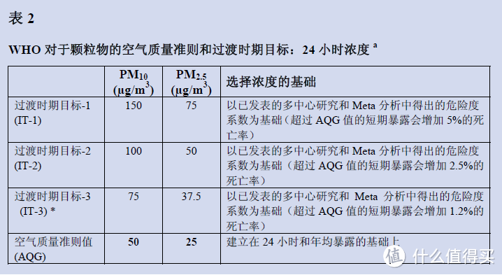 BROAD 远大 SC500 家用新风系统