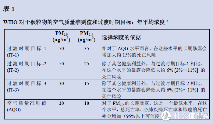 BROAD 远大 SC500 家用新风系统