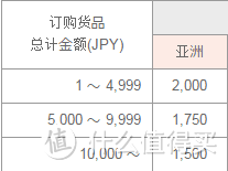 上japansquare撸一大波泡面零食