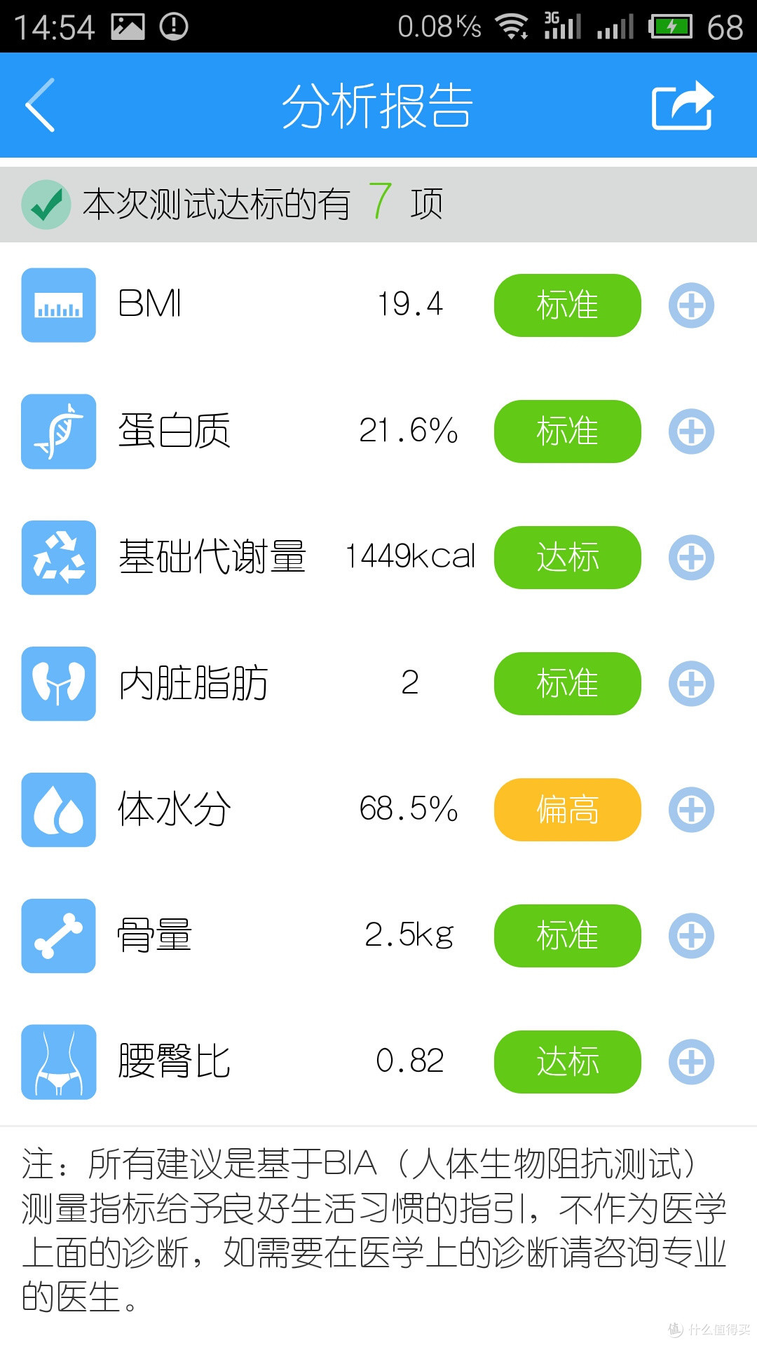 “喝杯水也能称出来?“智能体”脂“秤众测报告