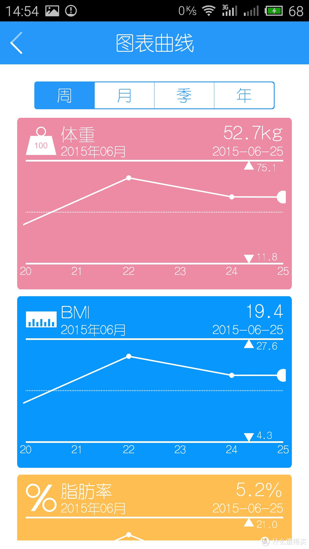 “喝杯水也能称出来?“智能体”脂“秤众测报告