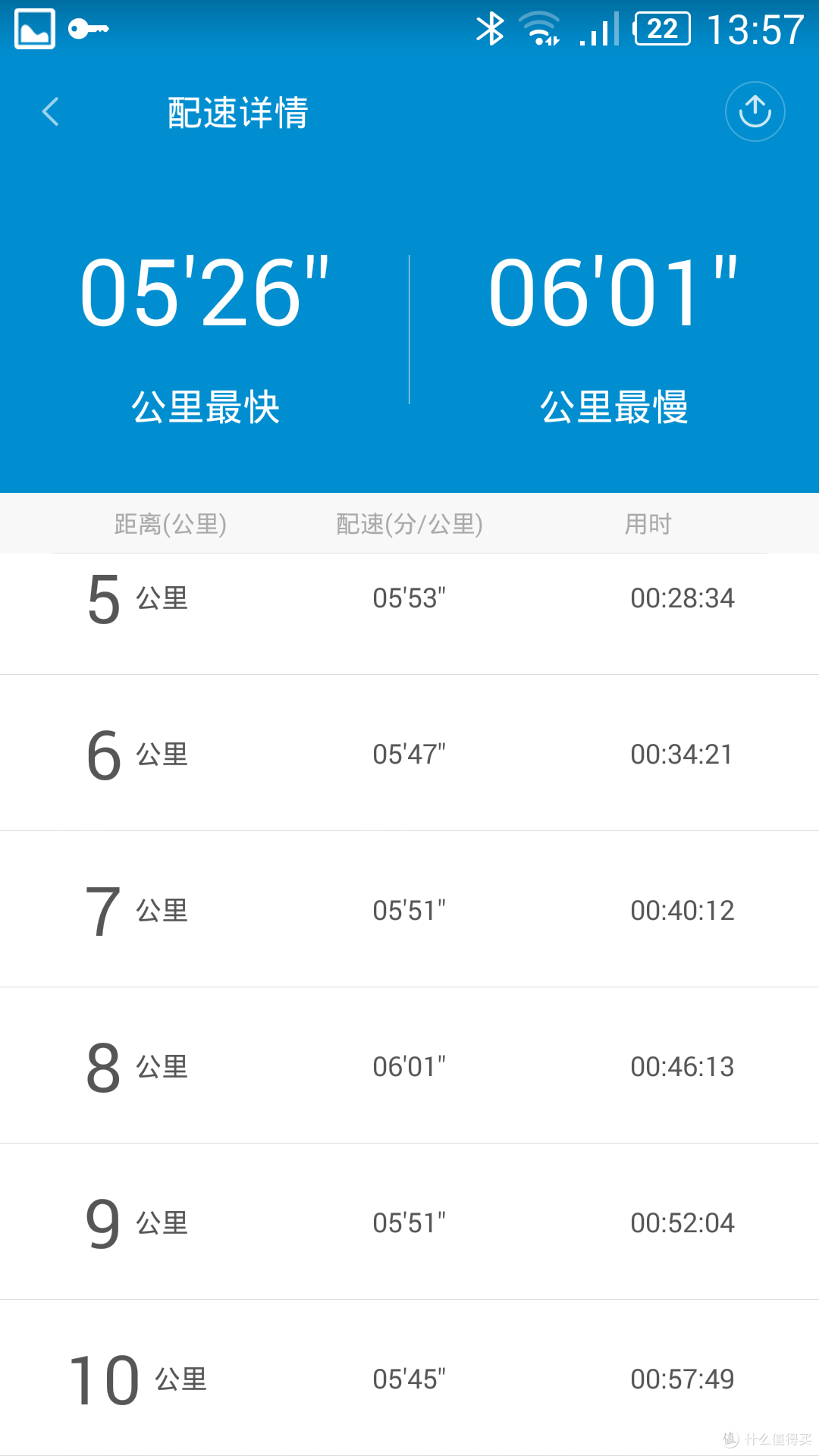 小米手环 使用体验