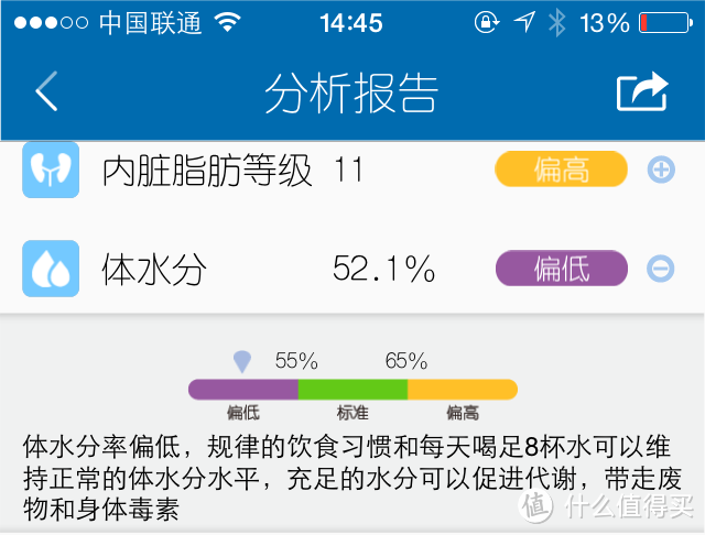 每家都要有一个脂肪秤：Yolanda云康宝 CS20F 体脂秤