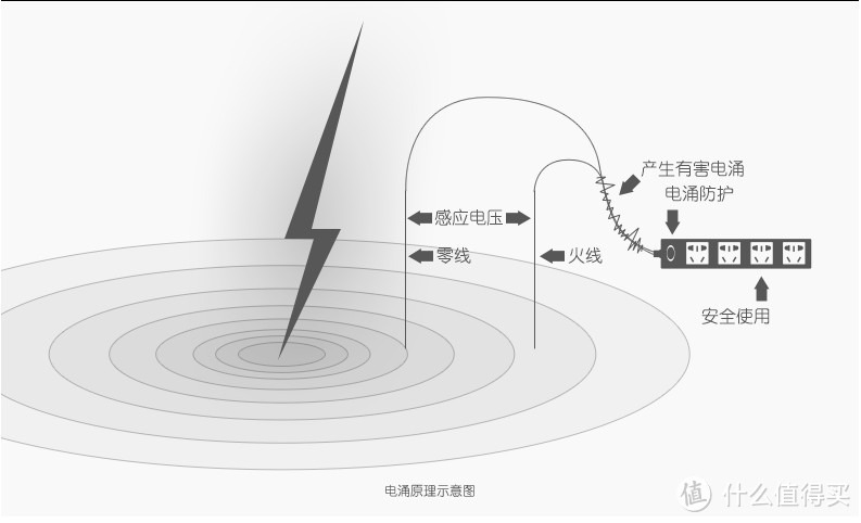 防电涌功能示意图