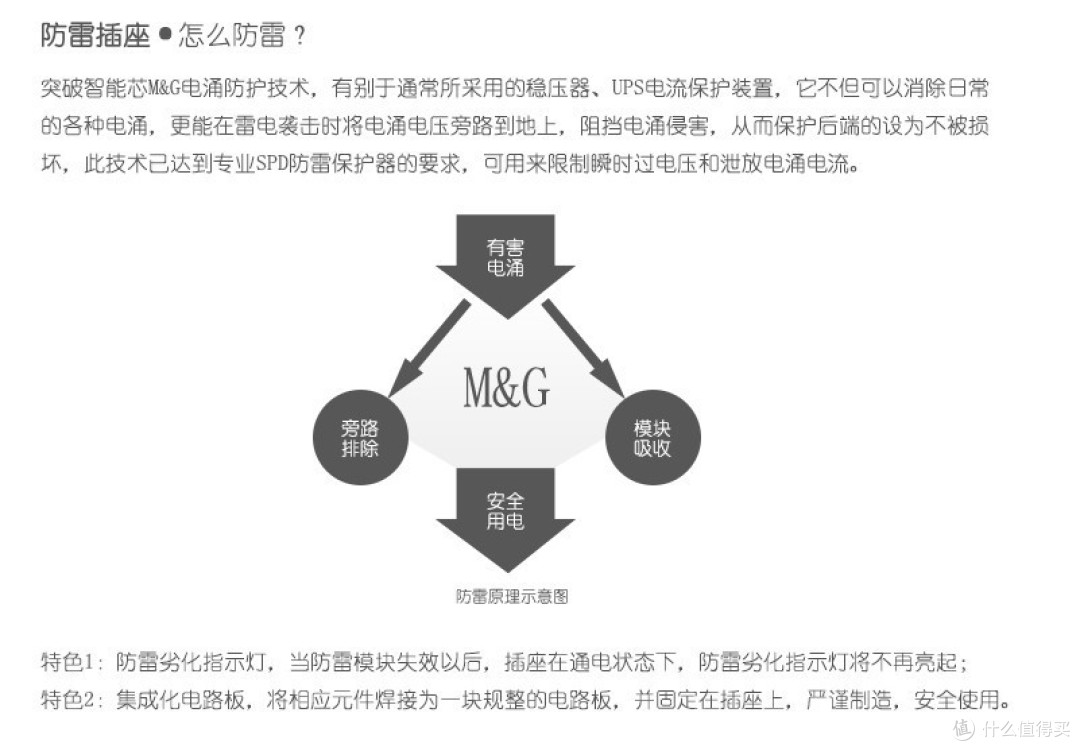 防雷功能示意图