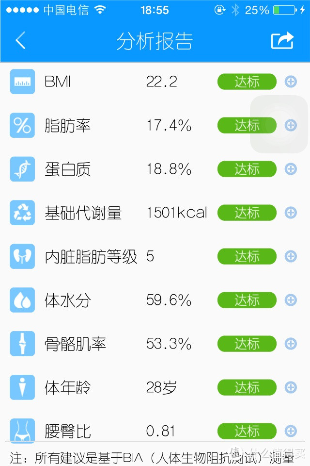 终于知道了自己的肥肉有多少——云康宝CS20F体脂秤测试报告