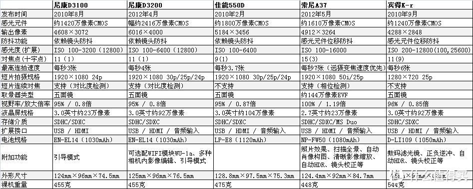 日淘 Nikon 尼康 D3200 单反双镜头套机