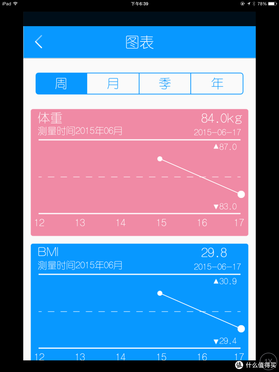 一个胖子的自我救赎：Yolanda云康宝体脂秤 - 对减肥人士的帮助